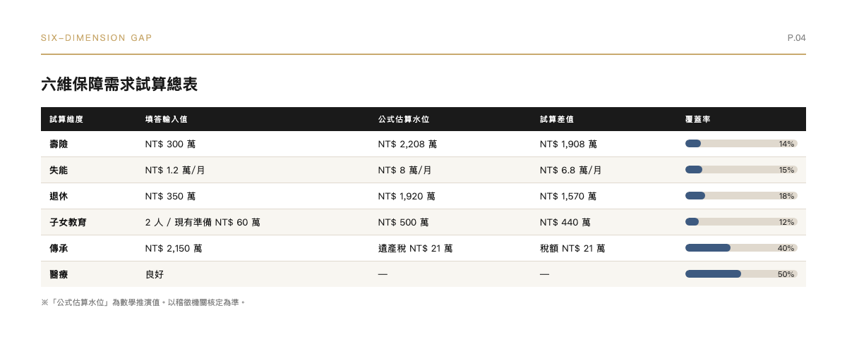 報告頁面 5
