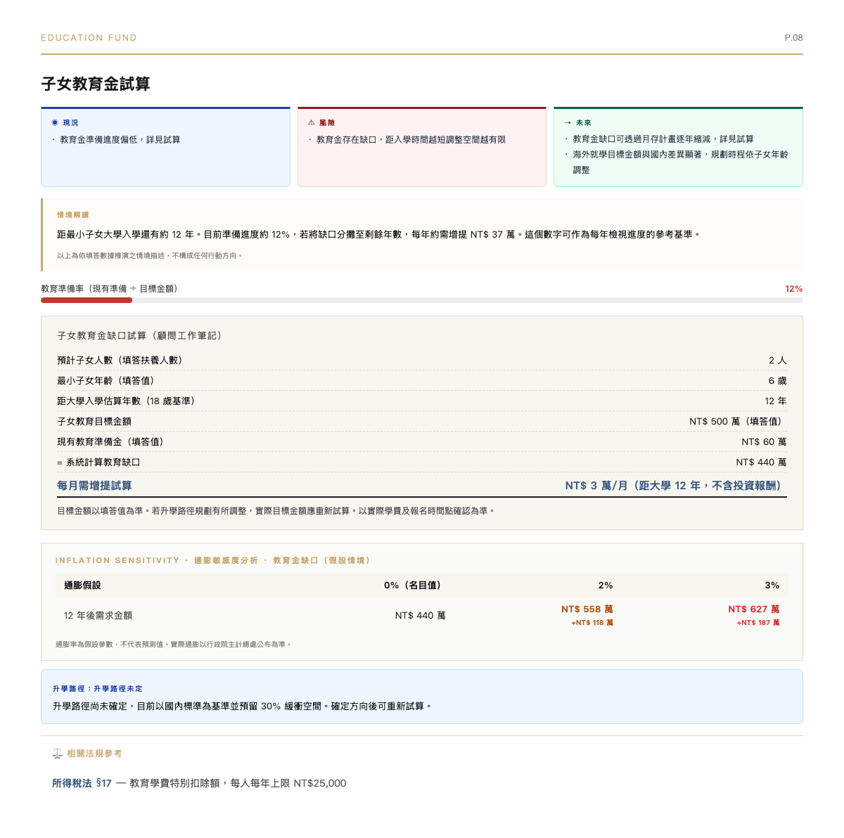 報告頁面 9