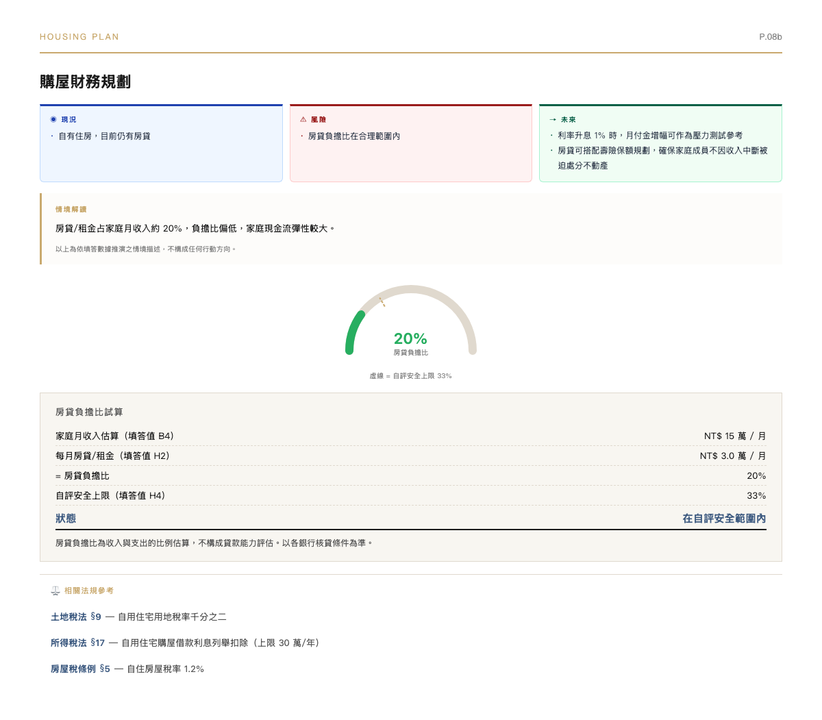報告頁面 10