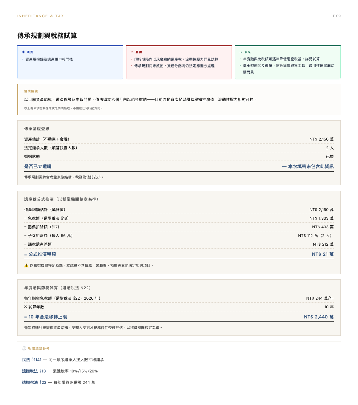報告頁面 11