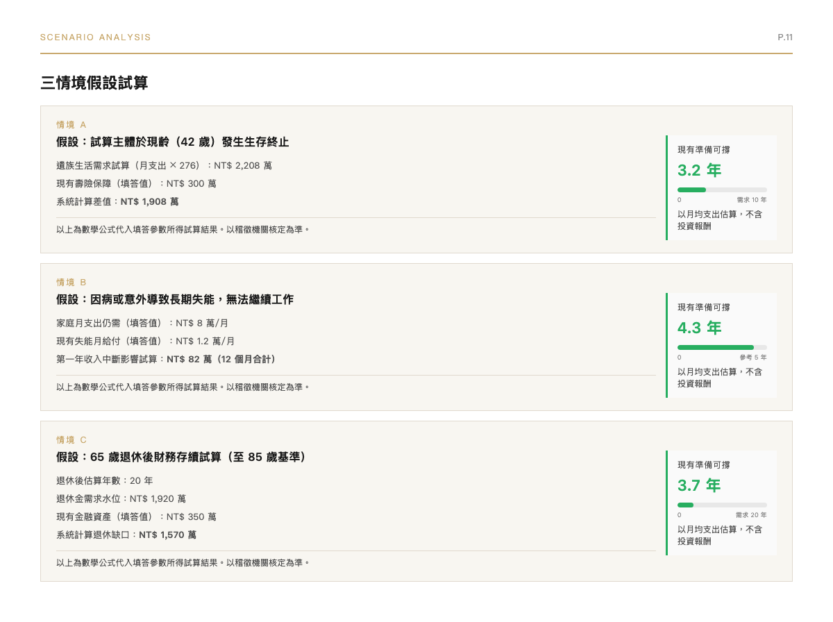 報告頁面 13