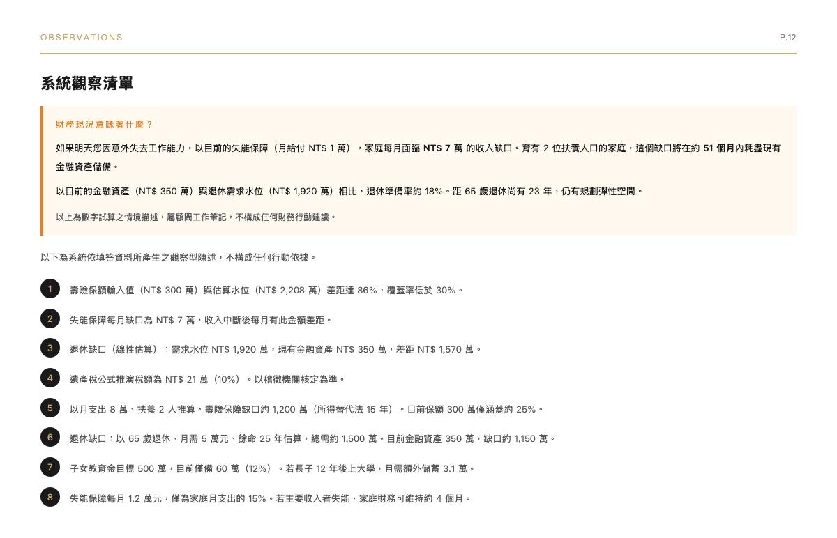 報告頁面 14